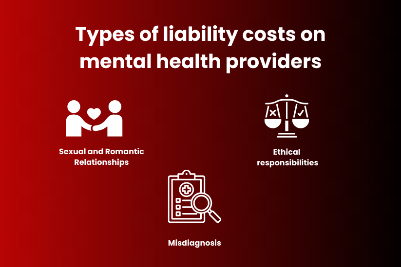 Liability costs