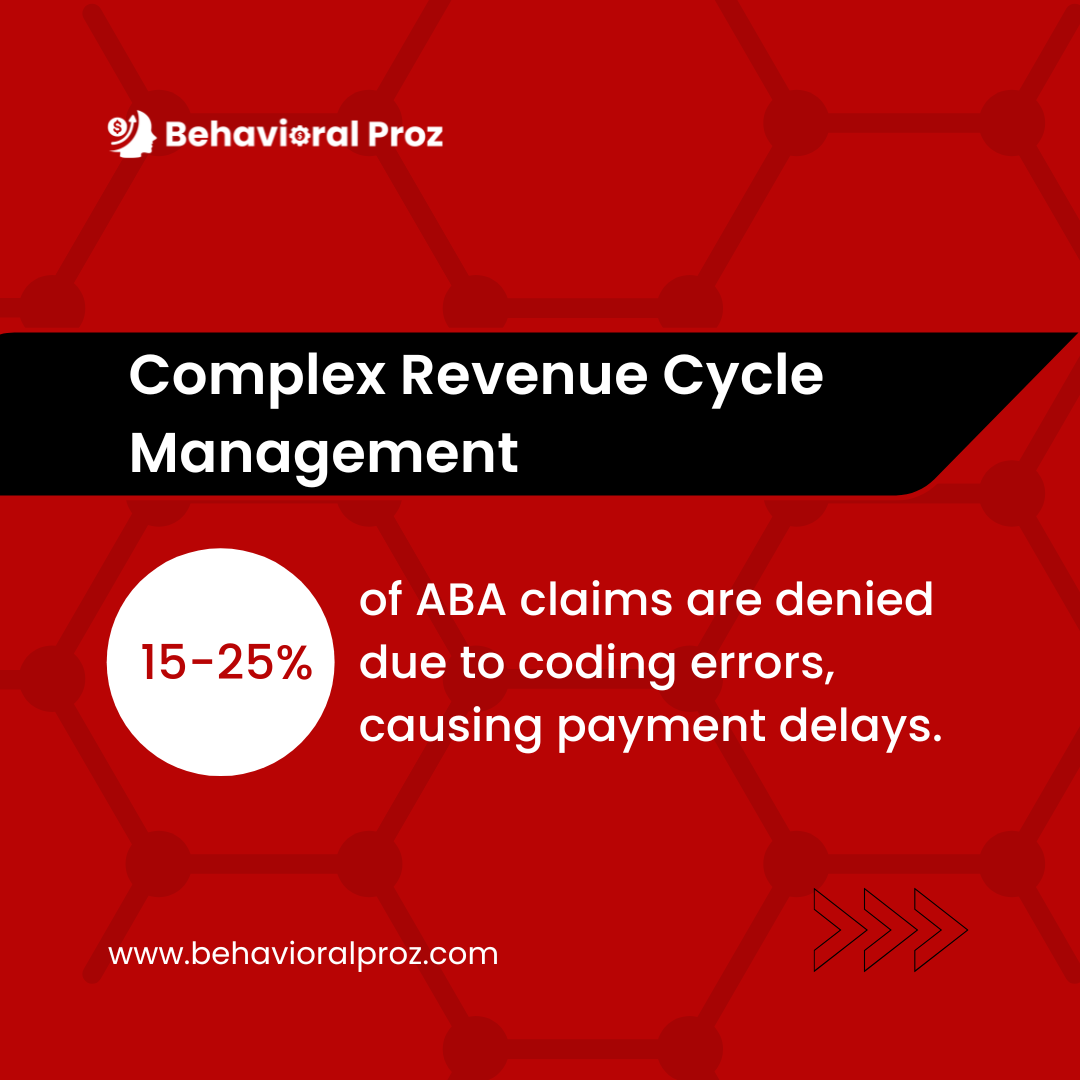 Coplexity in Revenue cycle managment 