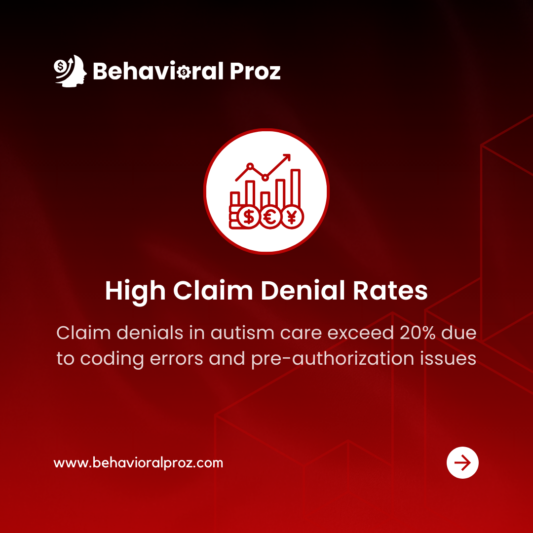 High denial rate