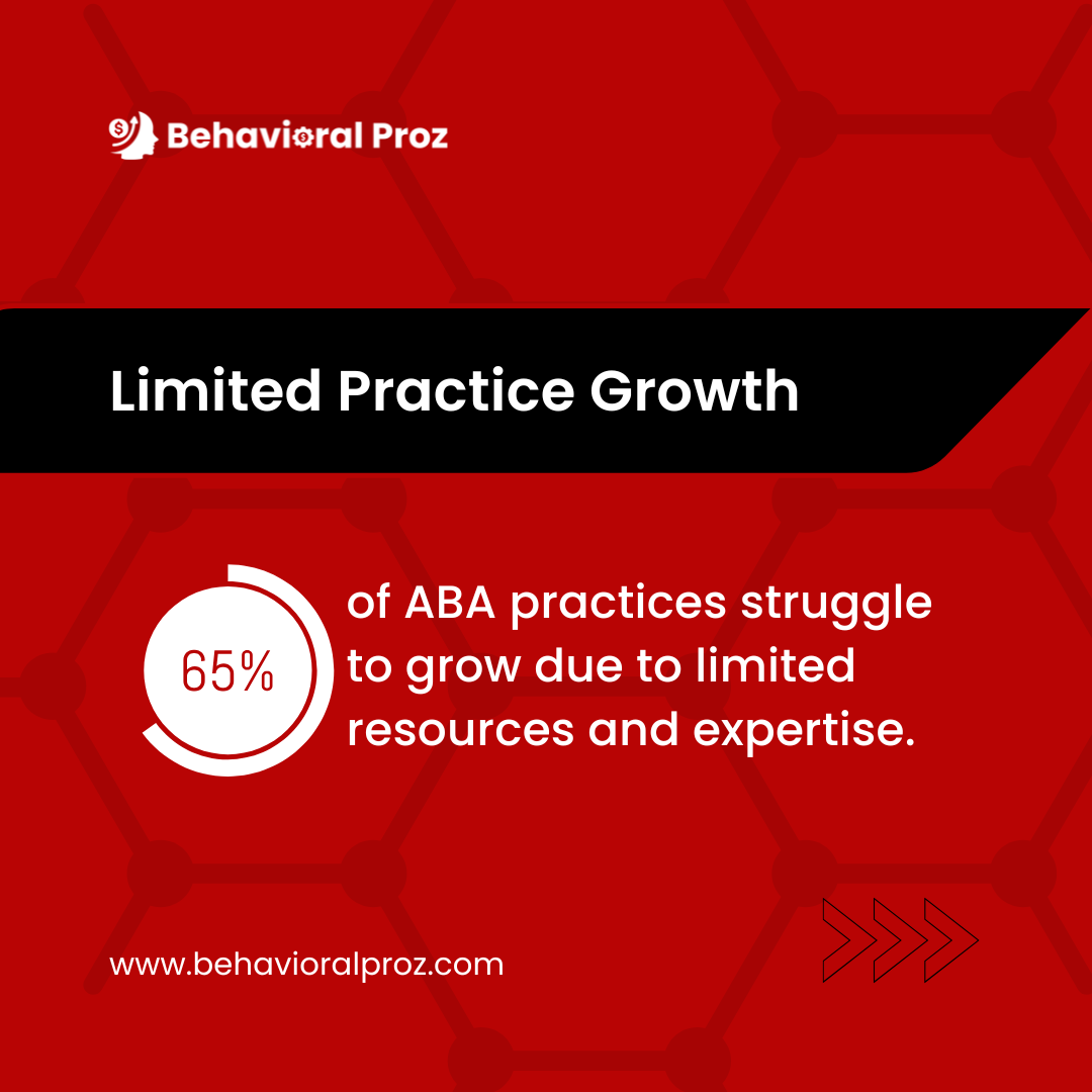 Practice Growth