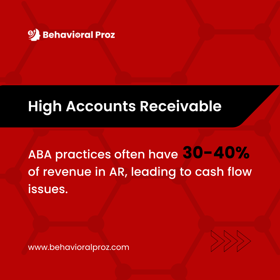 ABA Accounts receivable