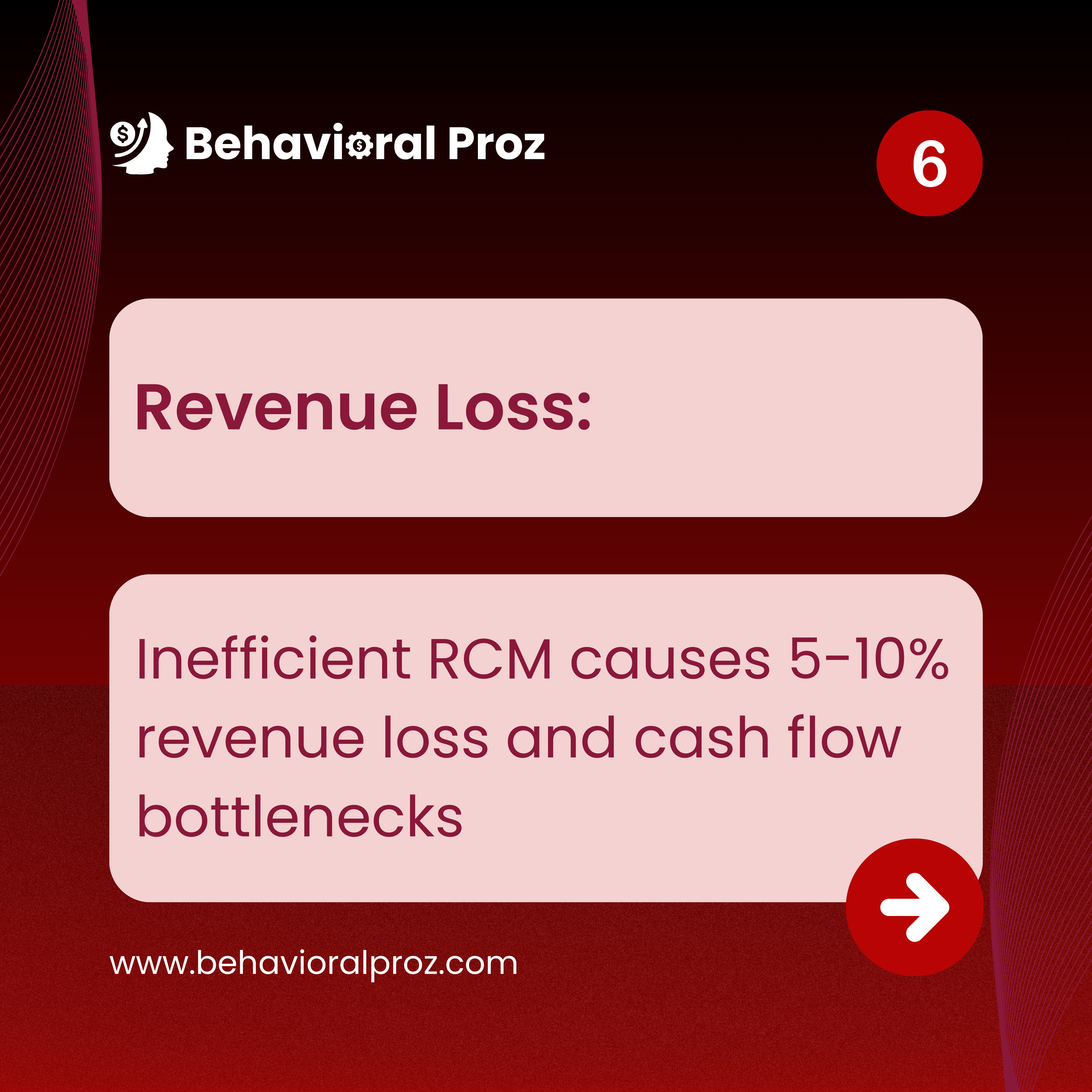 Healthcare Revenue loss