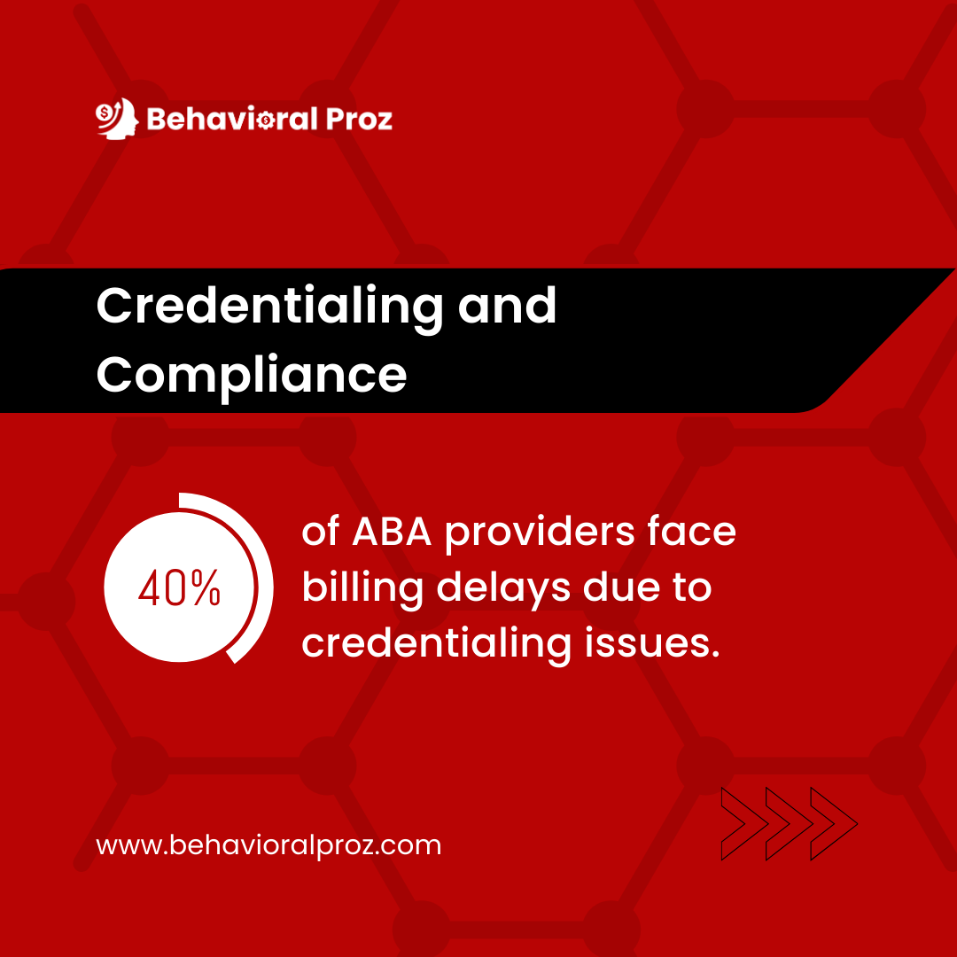 Credentialing and compliance