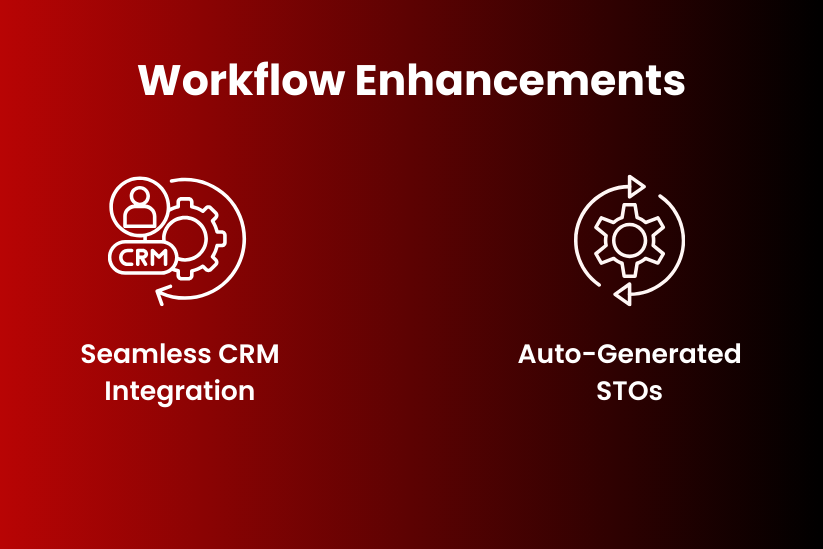 Data Driven workflow practices