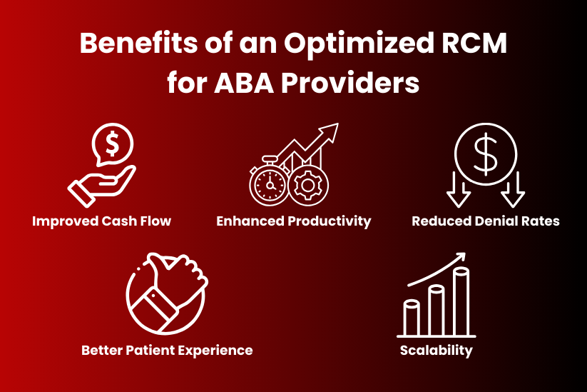 RCM Efficiency for ABA providers