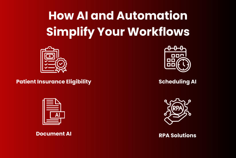 AI simplifies workflows
