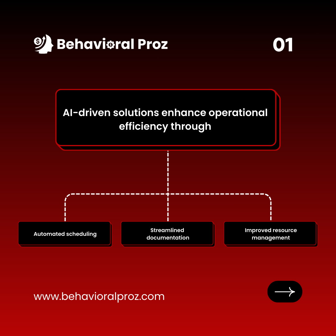 AI driven solutions