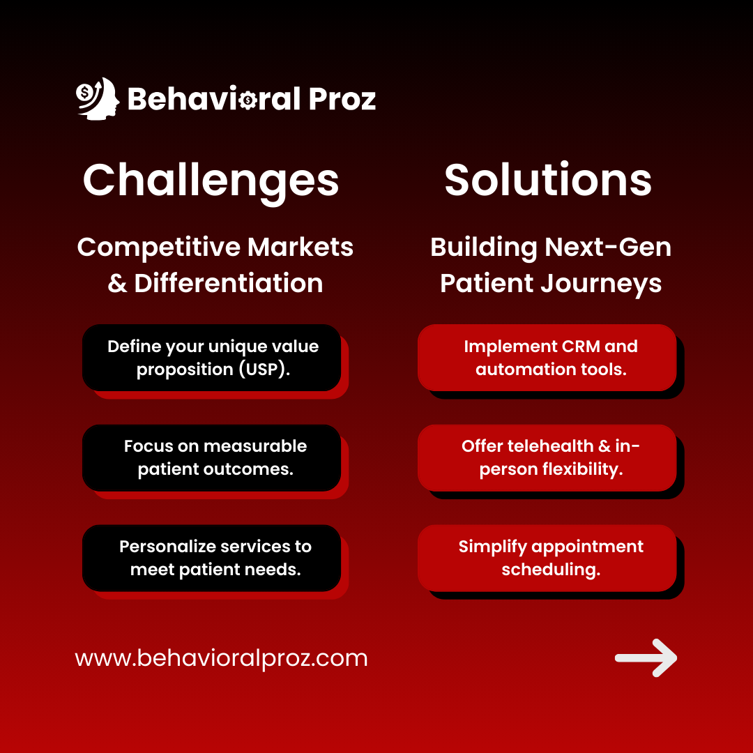 Behavioral health challenges Vs solutions