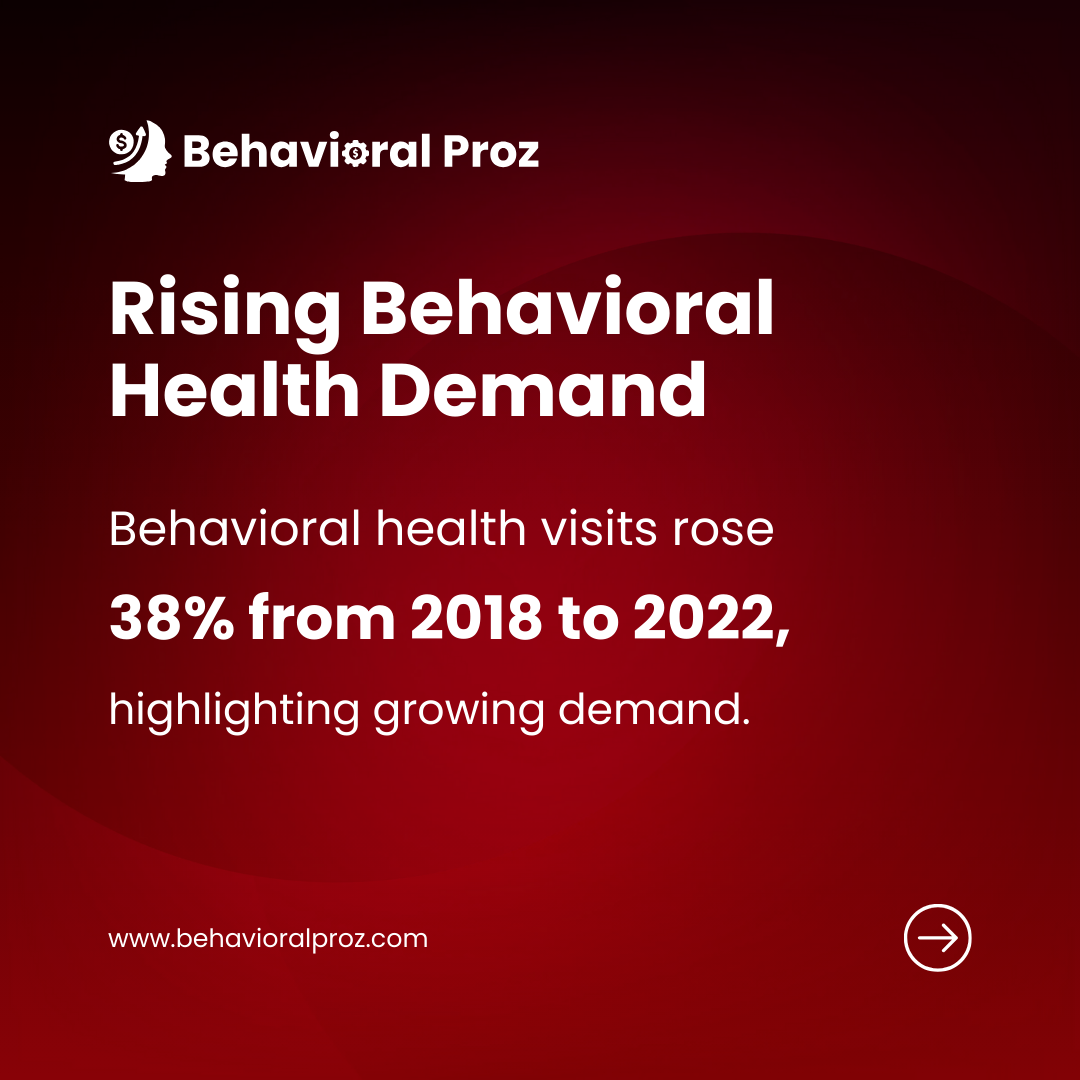 Behavioral Health Demand