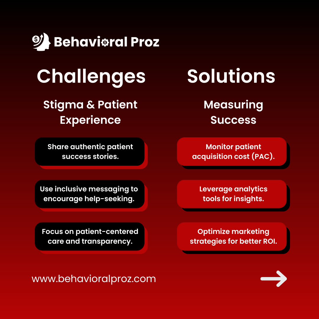 Behavioral health challenges Vs solutions