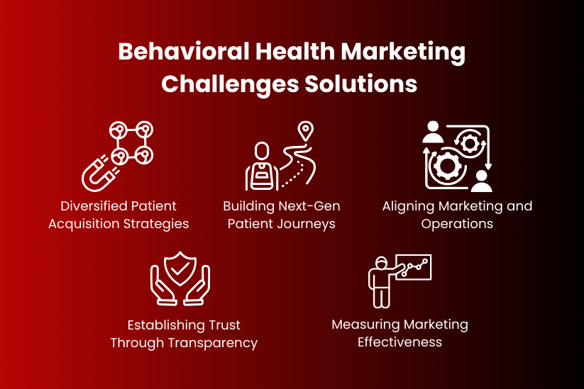 Behavioral health marketing solutions
