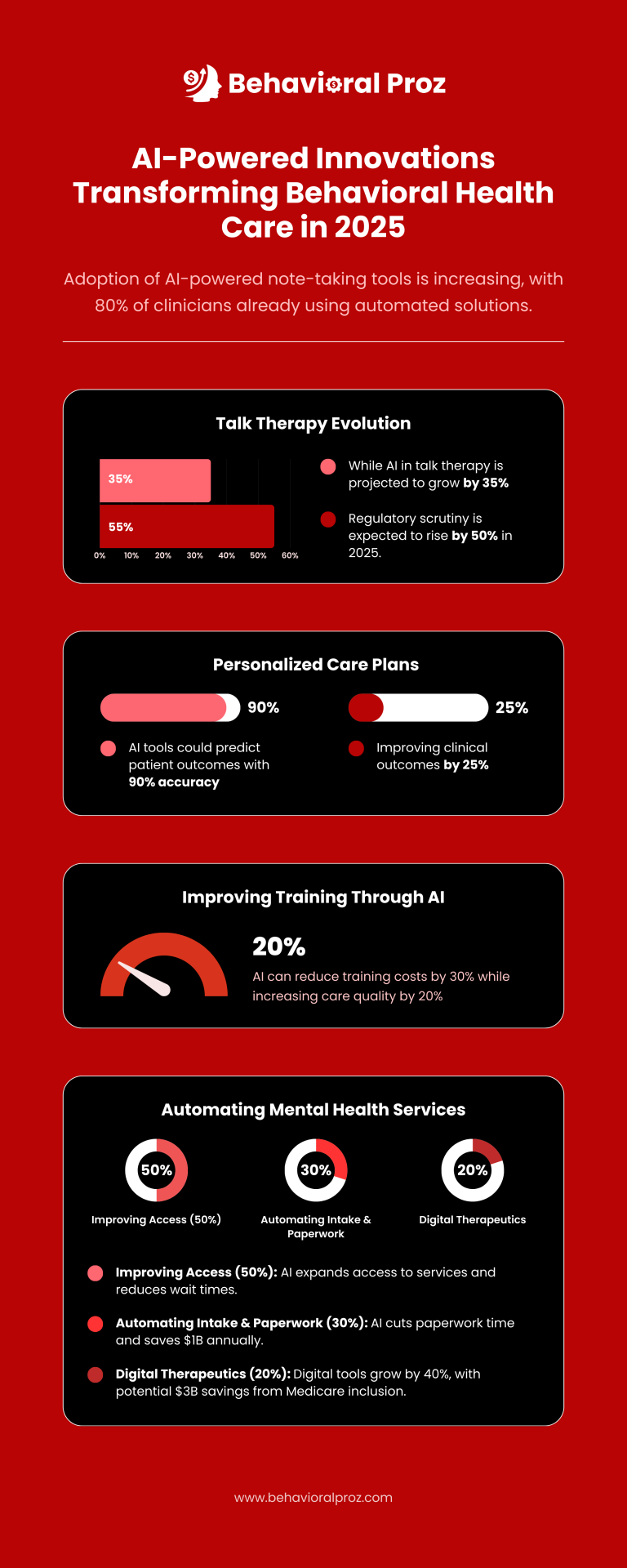 Exploring 7 Key Behavioral Health Tech