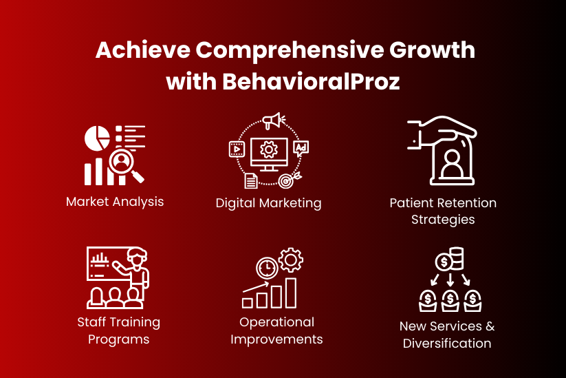 behavioral proz practice growth