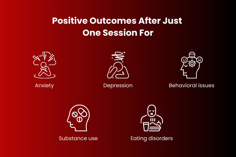 positive outcome after just for one session