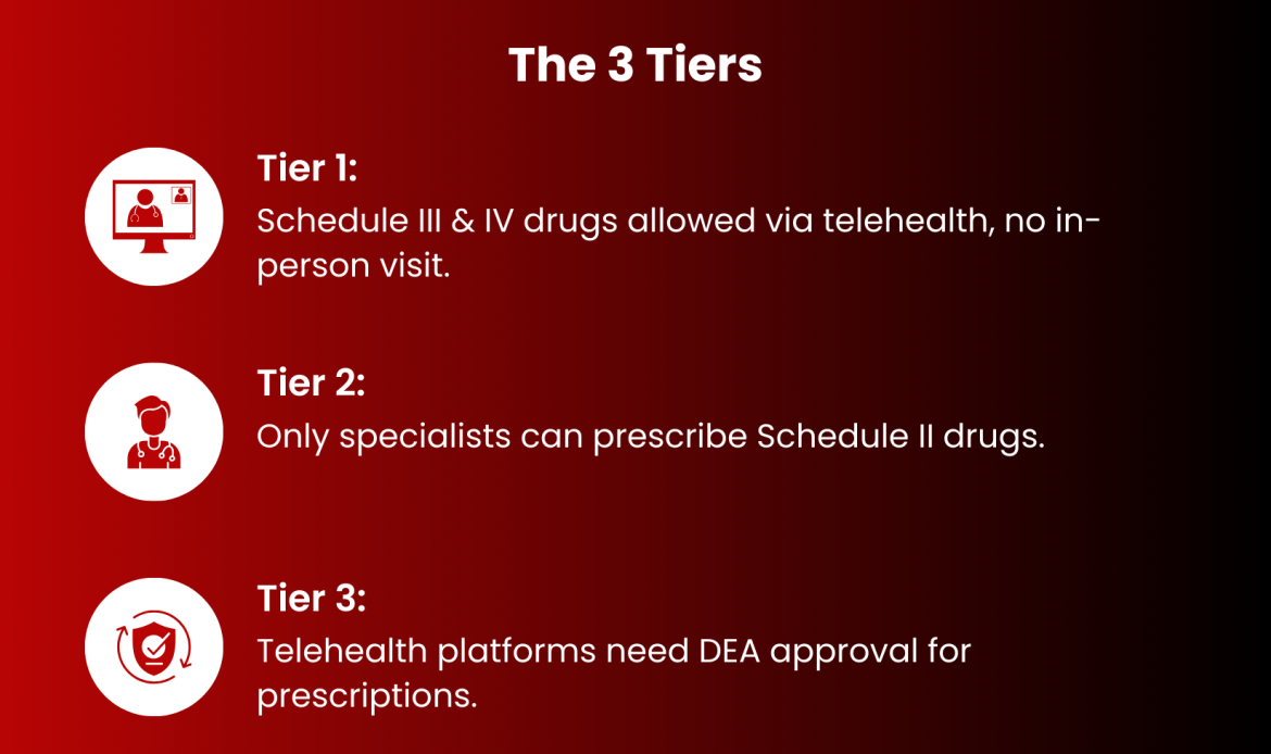 DEA’s 3 tiers