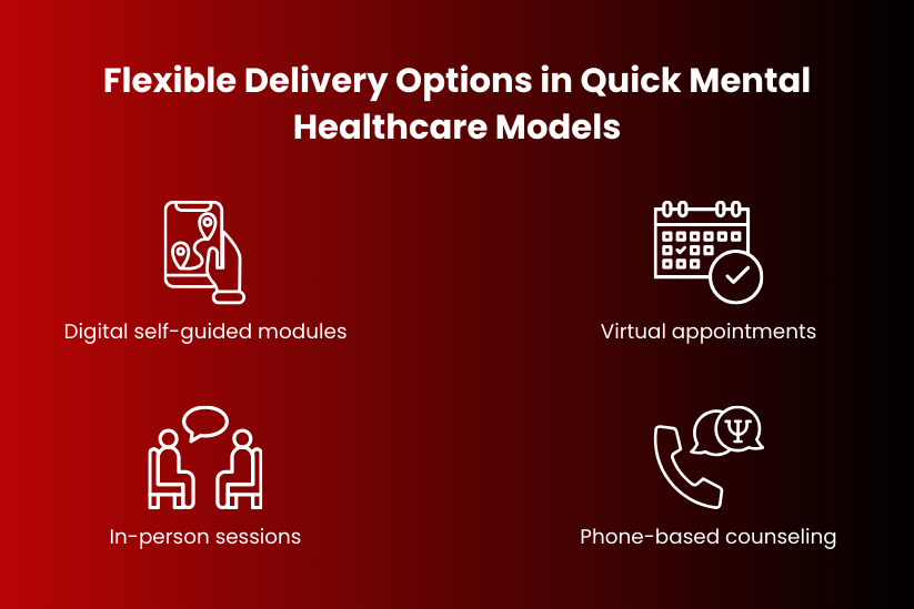 quick mental healthcare models