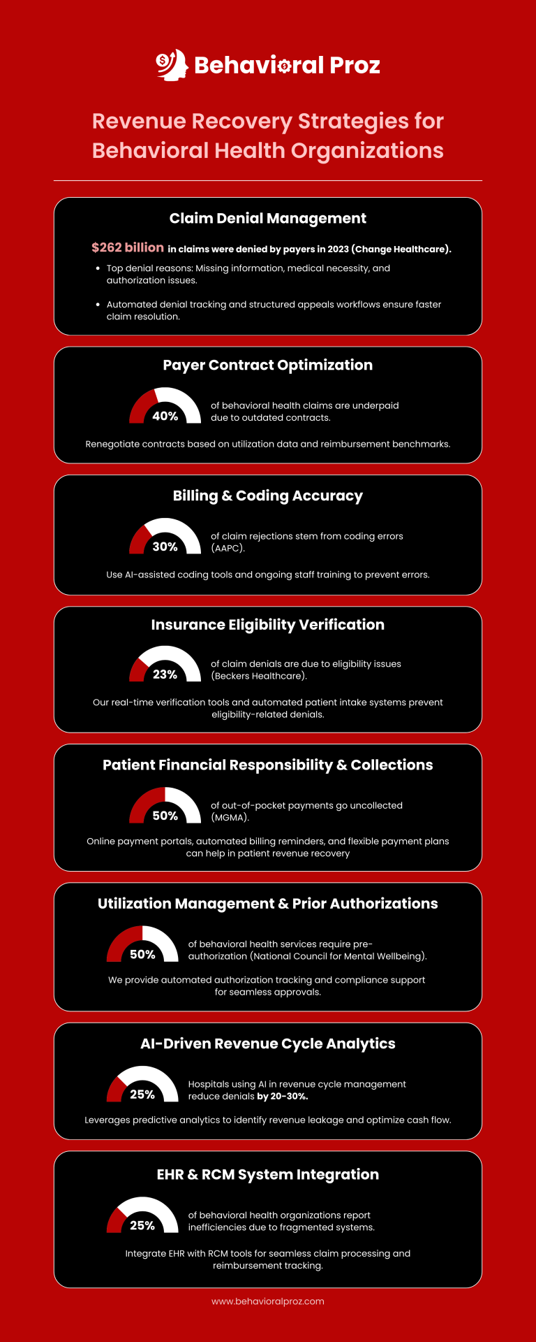 Strategies for behavioral health organizations