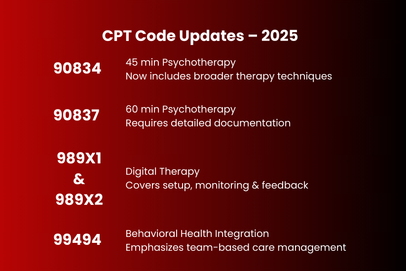 CPT Code updates 2025