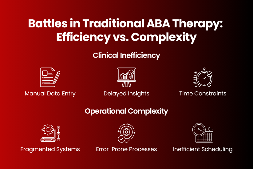Battles in Traditional ABA Therapy