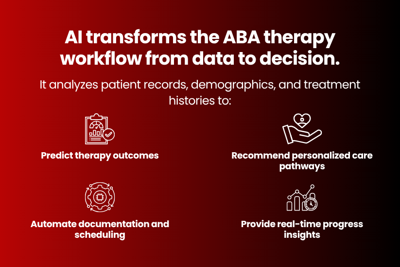 The Role Of AI in ABA Therapy