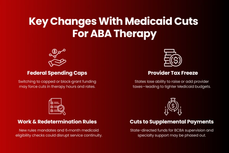 medicaid cut changes for ABA therapy