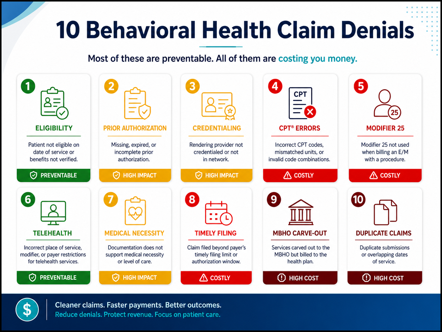10 common behavioral health claim denials