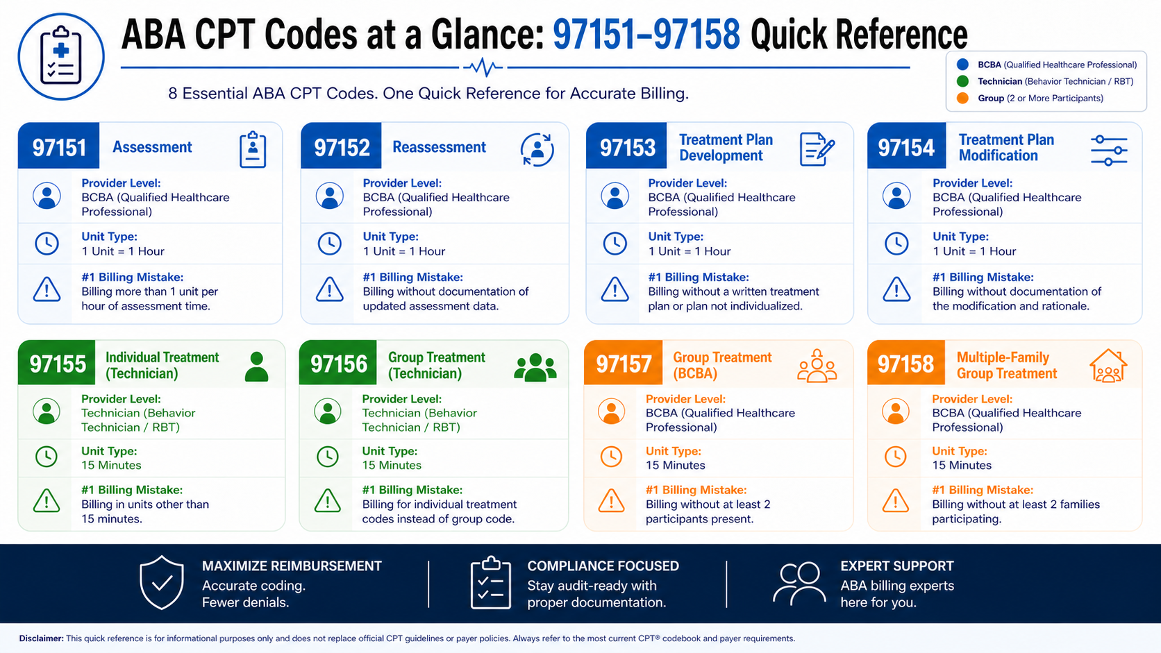 ABA cpt codes