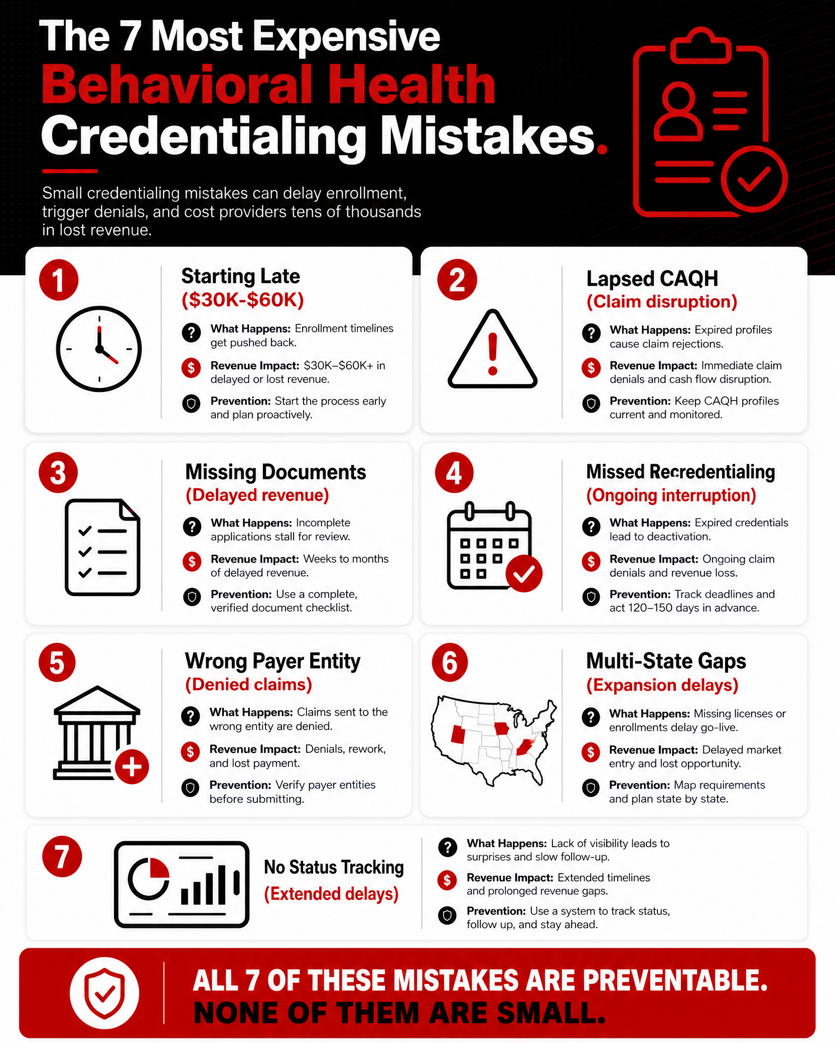 7 Most Expensive Behavioral Health Credentialing Mistakes