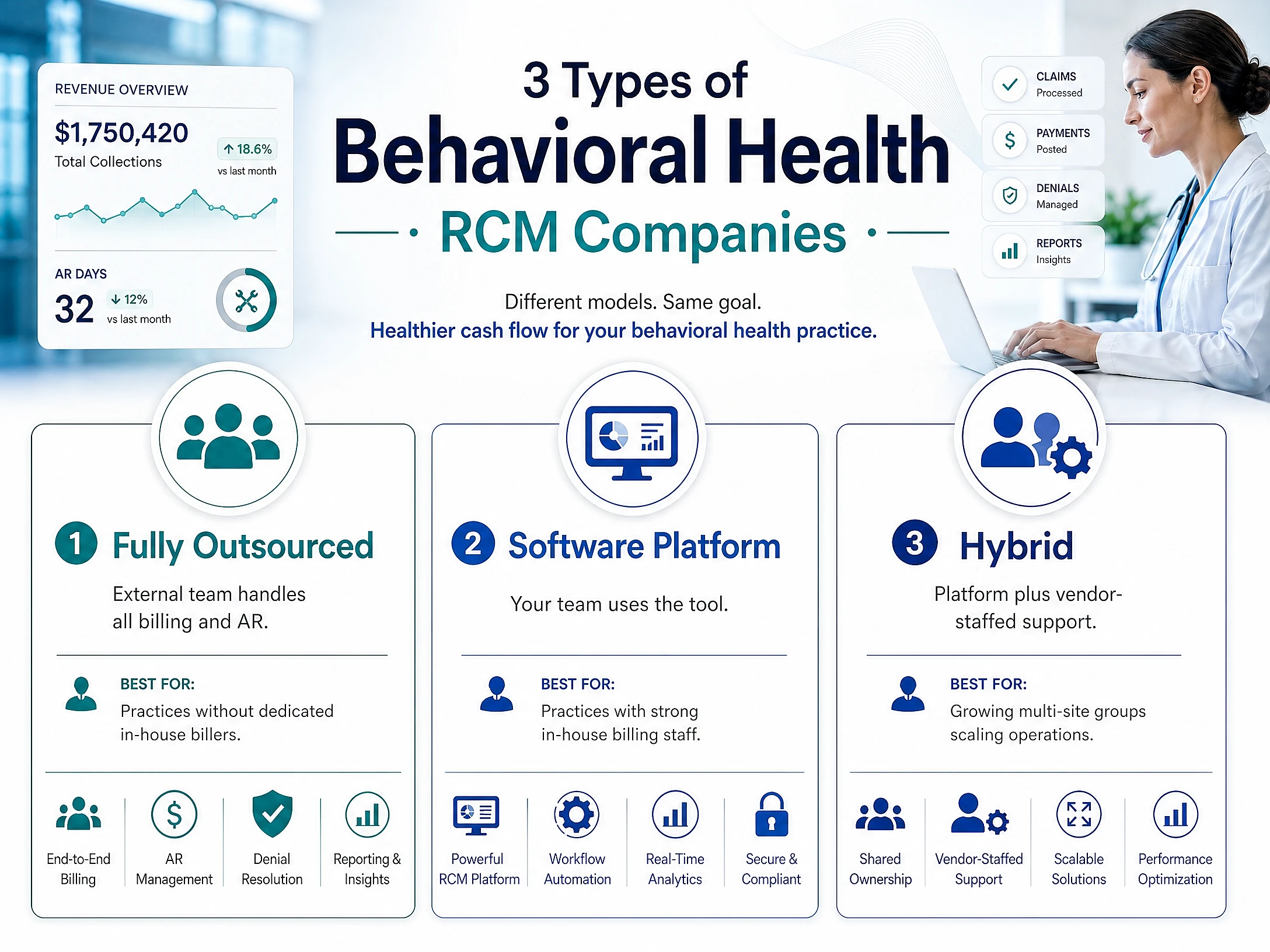 Types of Behavioral Health RCM Companies