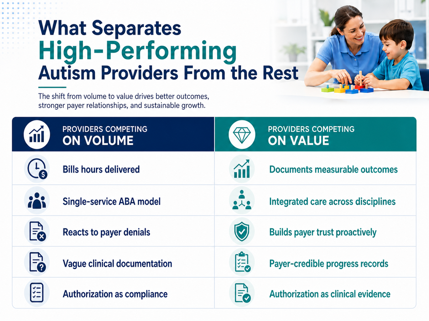What Separates High-Performing Autism Providers From the Rest