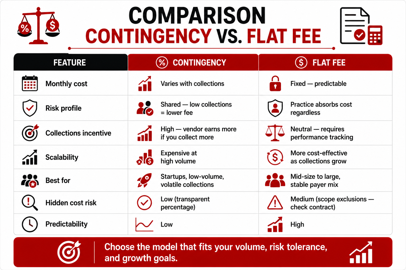 comparison contingency vs flat fee aba billing