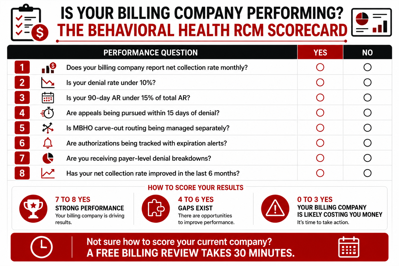 When Should You Consider Replacing Your Behavioral Health Billing Company